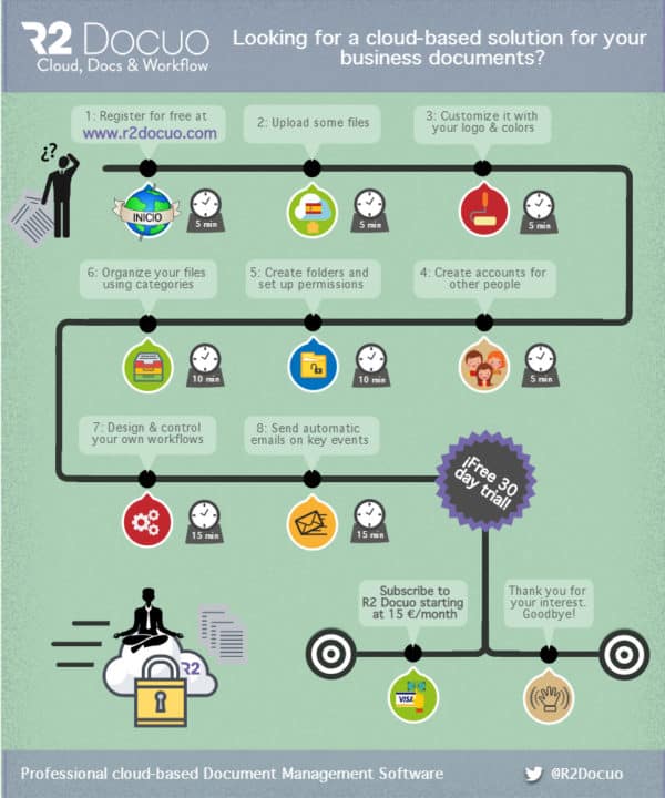 30-day trial infographic