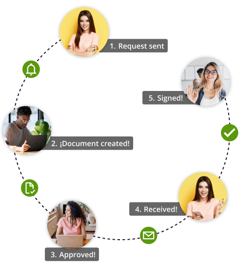 The tool that organizes your team's work