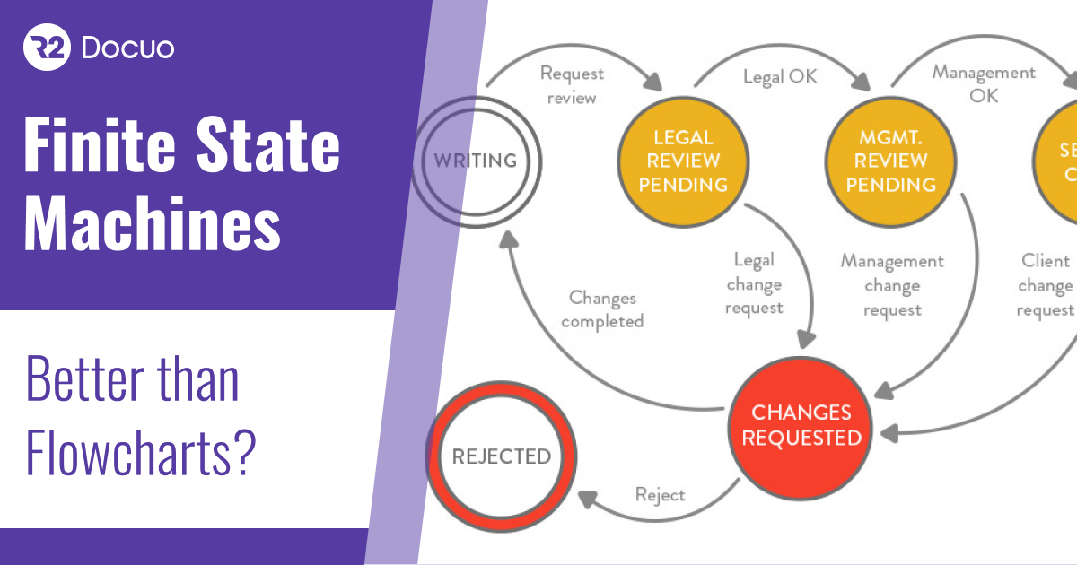 Finite State Machines: better than flowcharts?