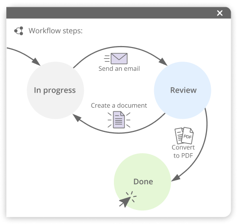 Draw your Workflow and set up Automatic Actions