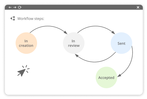 Workflow Management