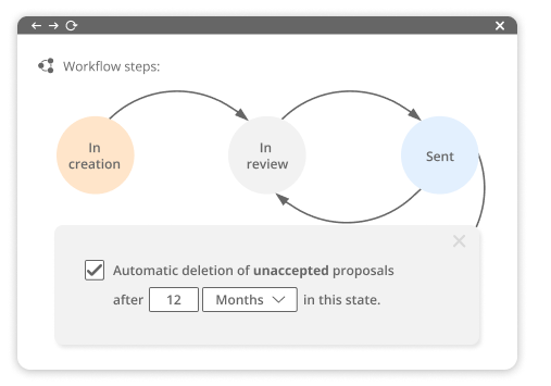 Document Retention