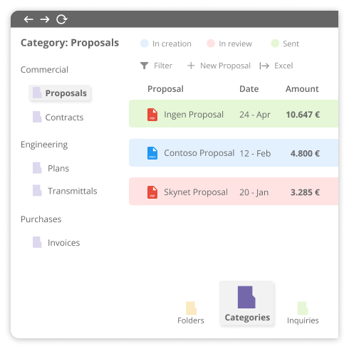 Document Categories