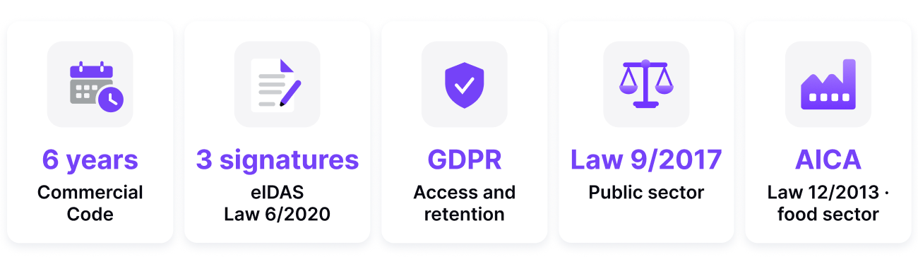 Spanish regulations affecting contract management: Commercial Code, eIDAS, GDPR, Law 9/2017 and AICA