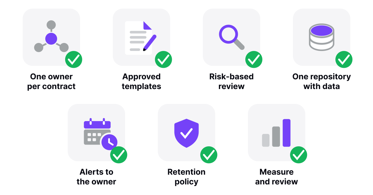 The 7 contract management best practices