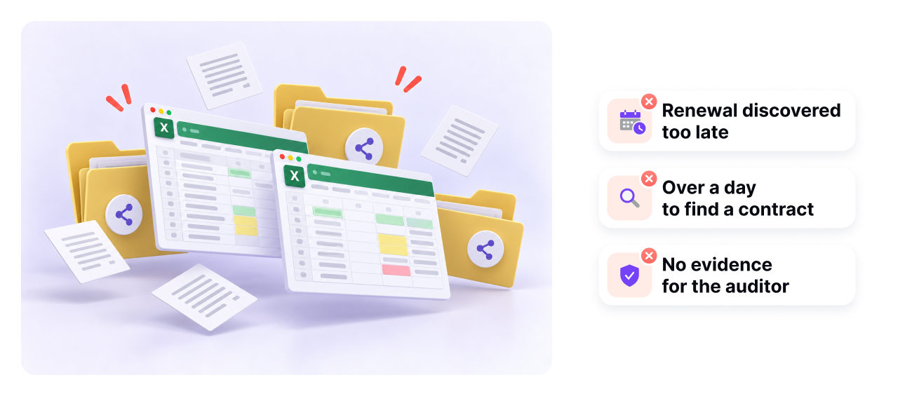 Signs that Excel and shared folders are no longer enough: renewal discovered too late, over a day to find a contract and no evidence for the auditor