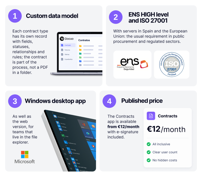 What sets R2 Docuo apart: its own data model, ENS High level and ISO 27001, Windows desktop app and published pricing