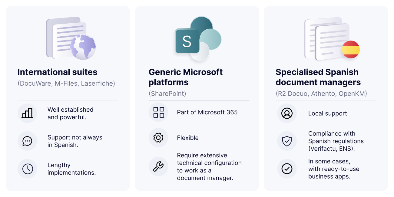 Document management software comparison: international suites, generic Microsoft platforms and specialised Spanish document managers