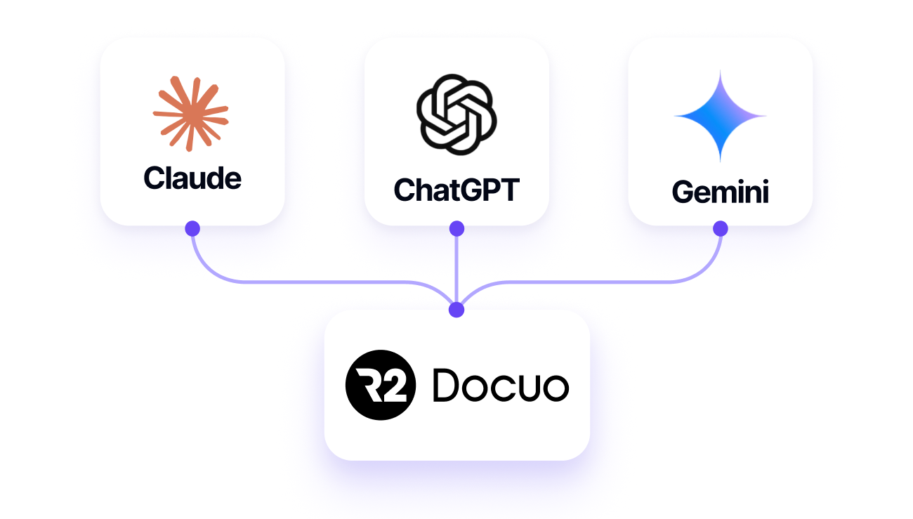 R2 Docuo connected to Claude, ChatGPT and Gemini