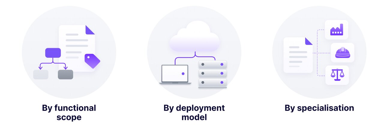 Types of document management systems: by functional scope, by deployment model and by specialisation