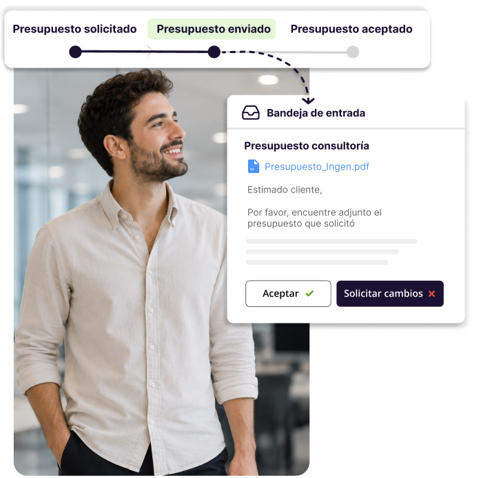 Envío de presupuestos