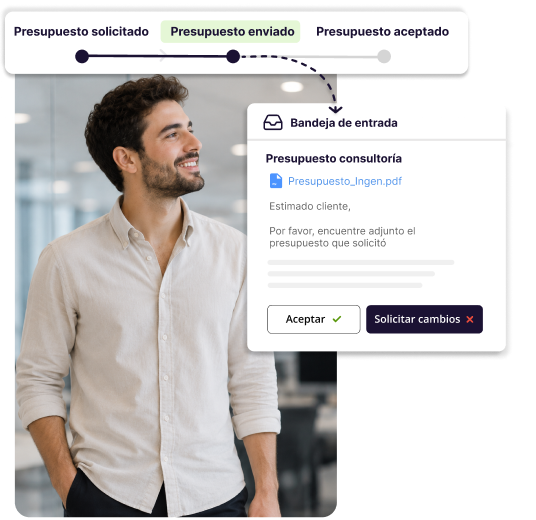 Envío de presupuestos