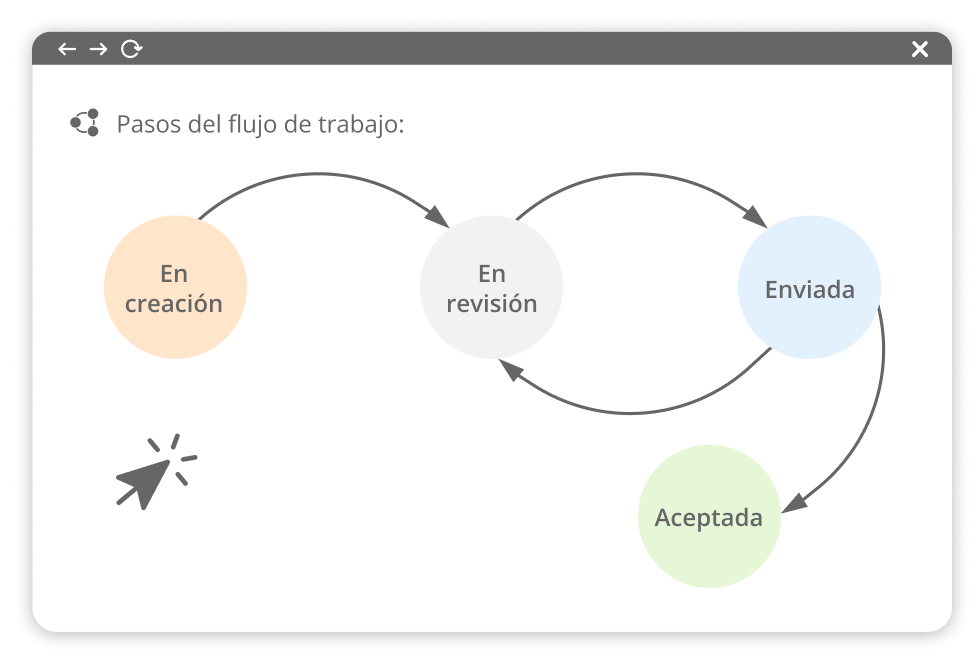 Gestión de Flujos de Trabajo