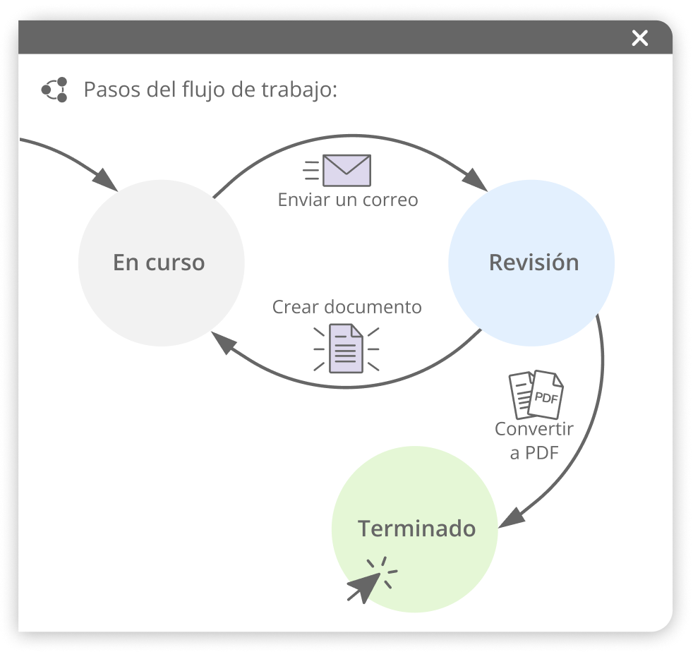 Dibuja tu Workflow y prepara Acciones Automáticas