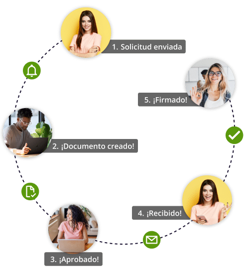 La herramienta que organiza el trabajo de tu equipo