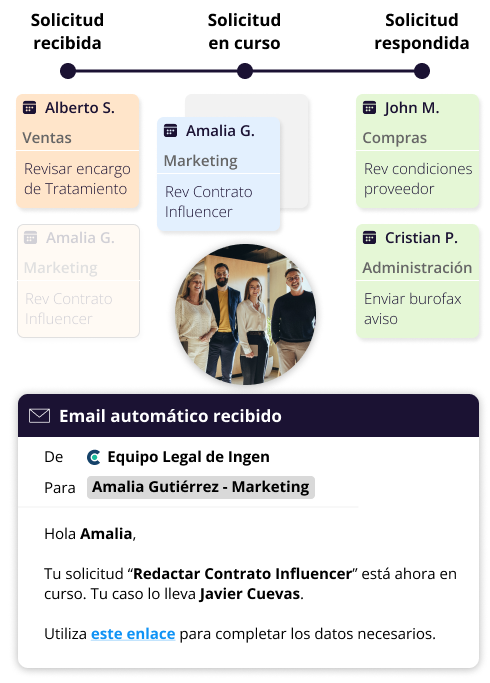 Organiza las solicitudes de tu Equipo Legal