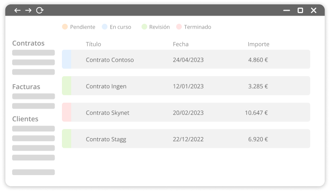 Gestión centralizada de contratos