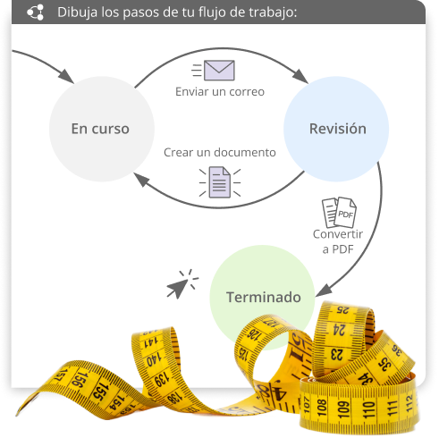 Automatización de tareas y Flujos de Trabajo