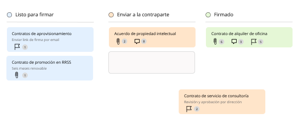 Gestión visual gracias a los tableros Kanban