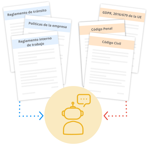 Aprendiendo para tus necesidades