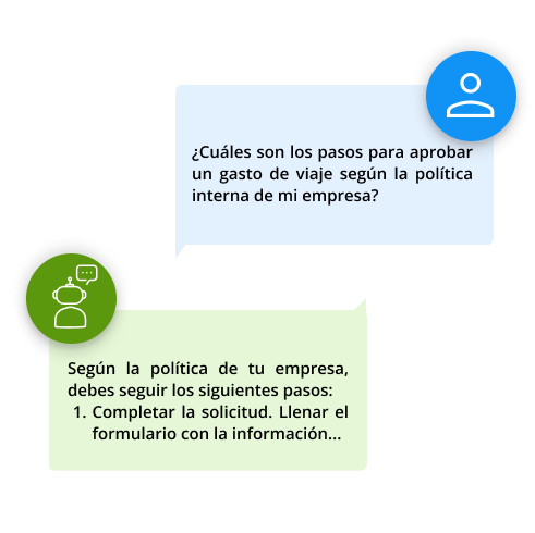 ¿Trabajas con procedimientos?