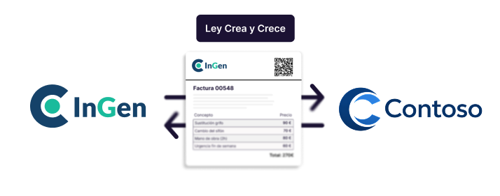 Prepárate para la factura electrónica