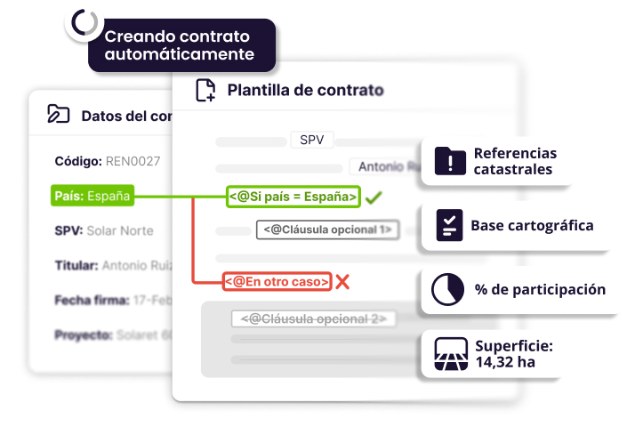 Contratos a medida y automáticos