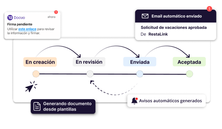 Automatización de tareas y Flujos de Trabajo