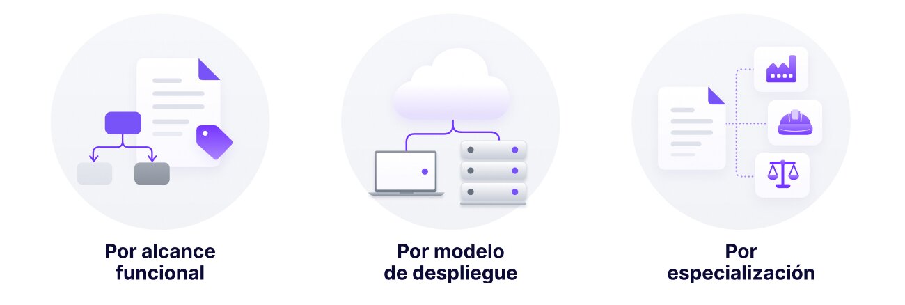 Tipos de sistemas de gestión documental: por alcance funcional, por modelo de despliegue y por especialización